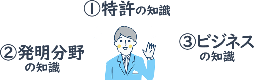 特許の知識×発明分野の知識×ビジネスの知識