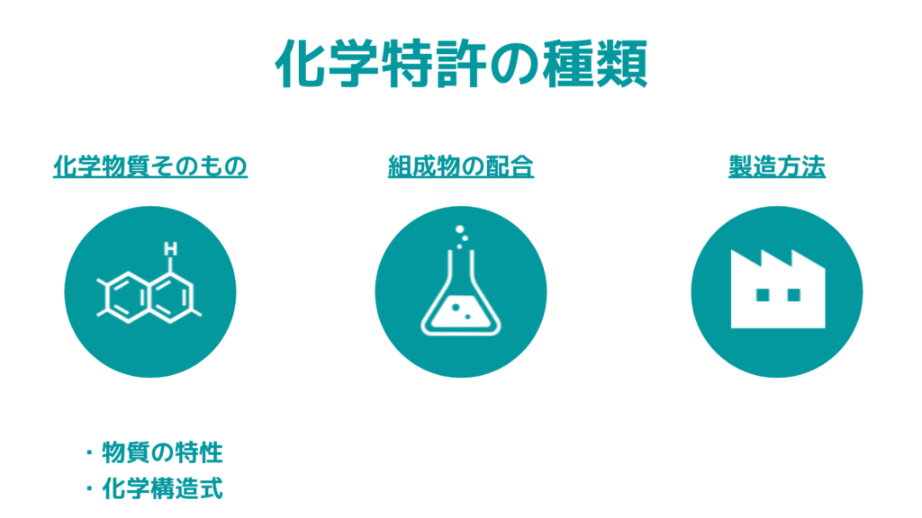 化学特許の取り方 知財部が徹底解説 特許出願ラボ