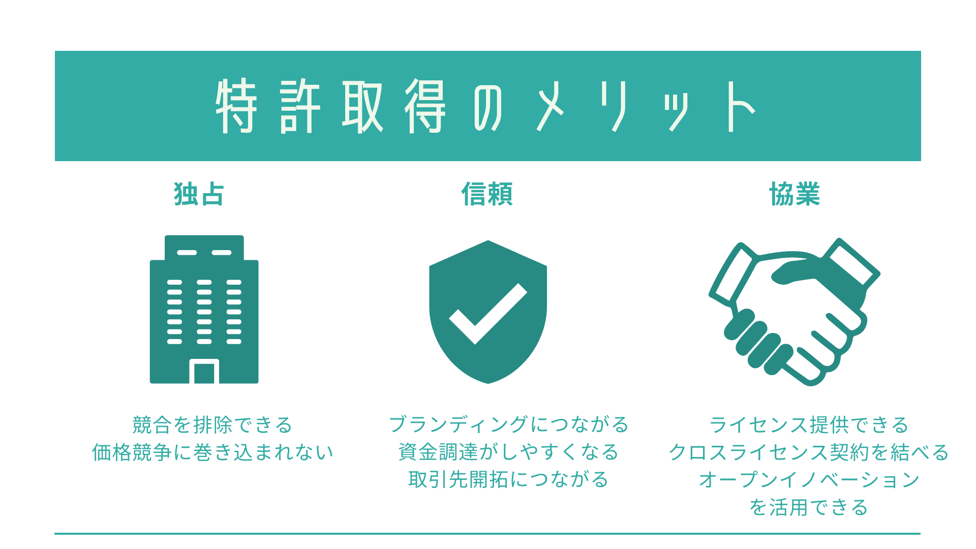 アイデアが特許可能であることを確認する
