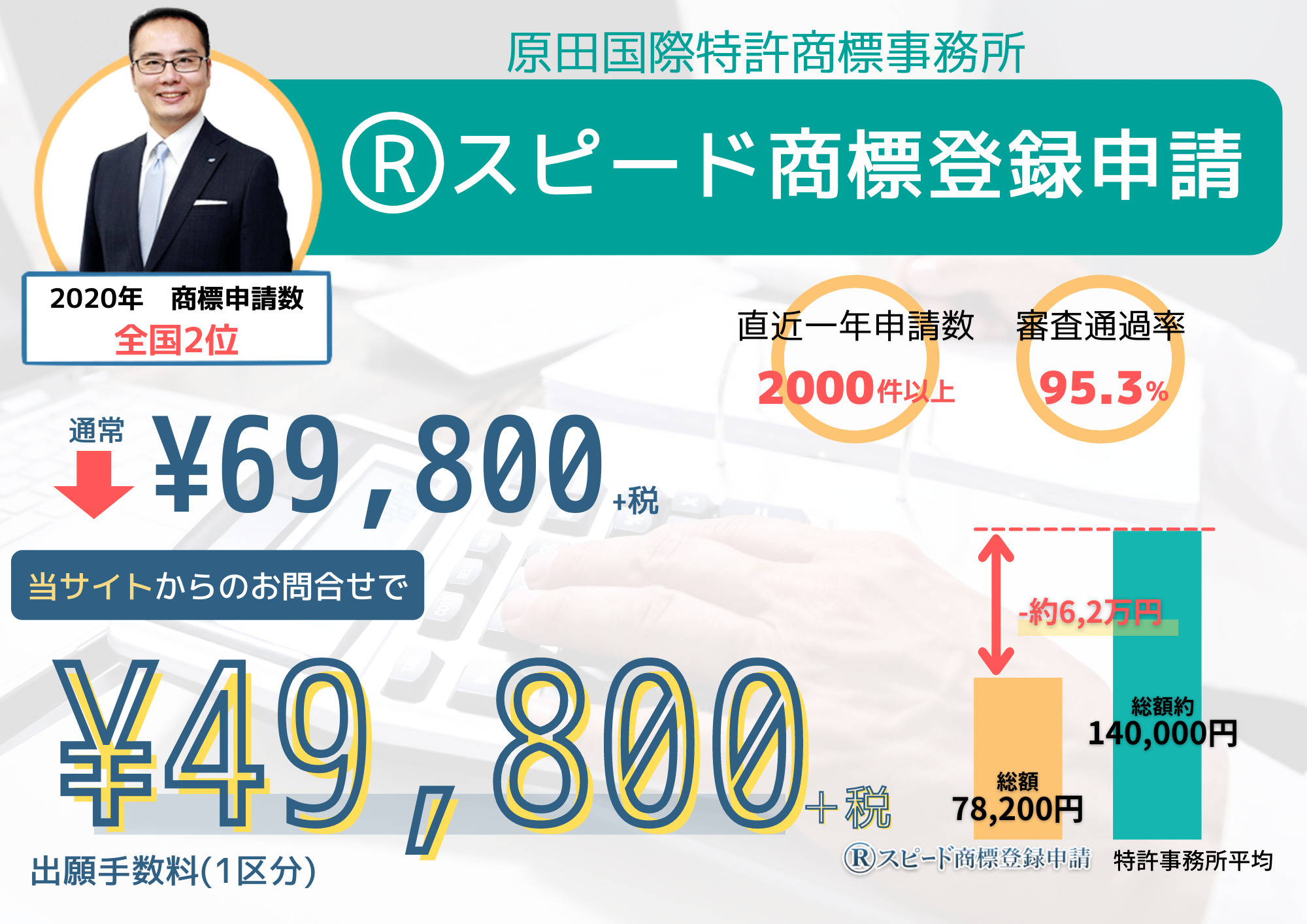 商標 費用
