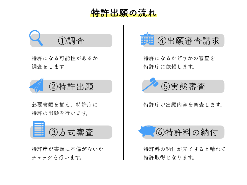 特許は個人でも出願できる？申請代行してもらうべき？【知財タイムズ】