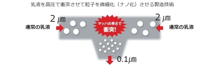 ナリス化粧品が、乳液を高圧処理し直接顔に噴霧できる日本初の技術を確立。スキンケアが1スプレーで完了