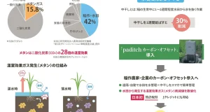 日本初 水田から発生する温室効果ガス（メタン）の削減値を数値化するシステムがローンチ