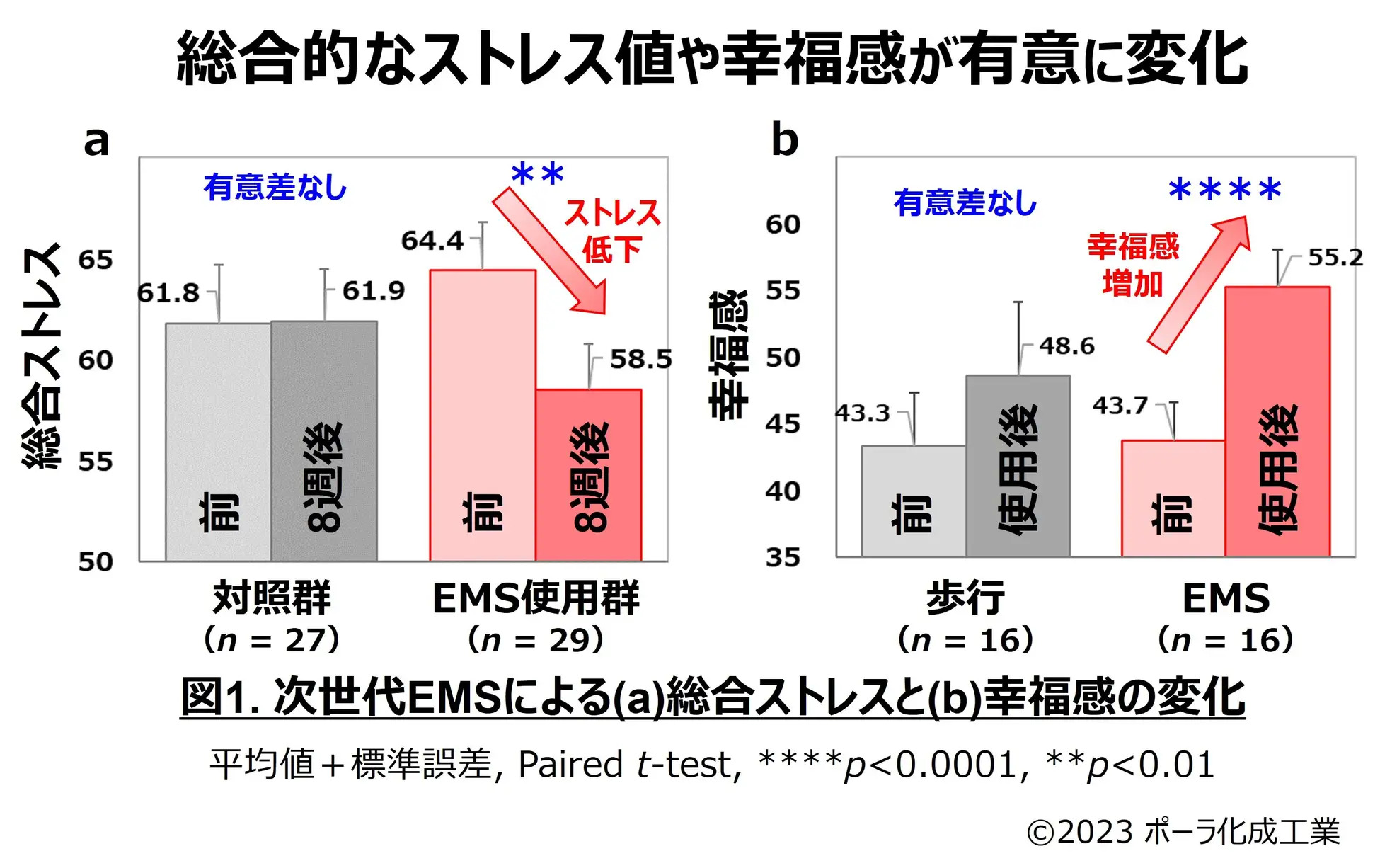 世界特許取得のEMSマシン こすら